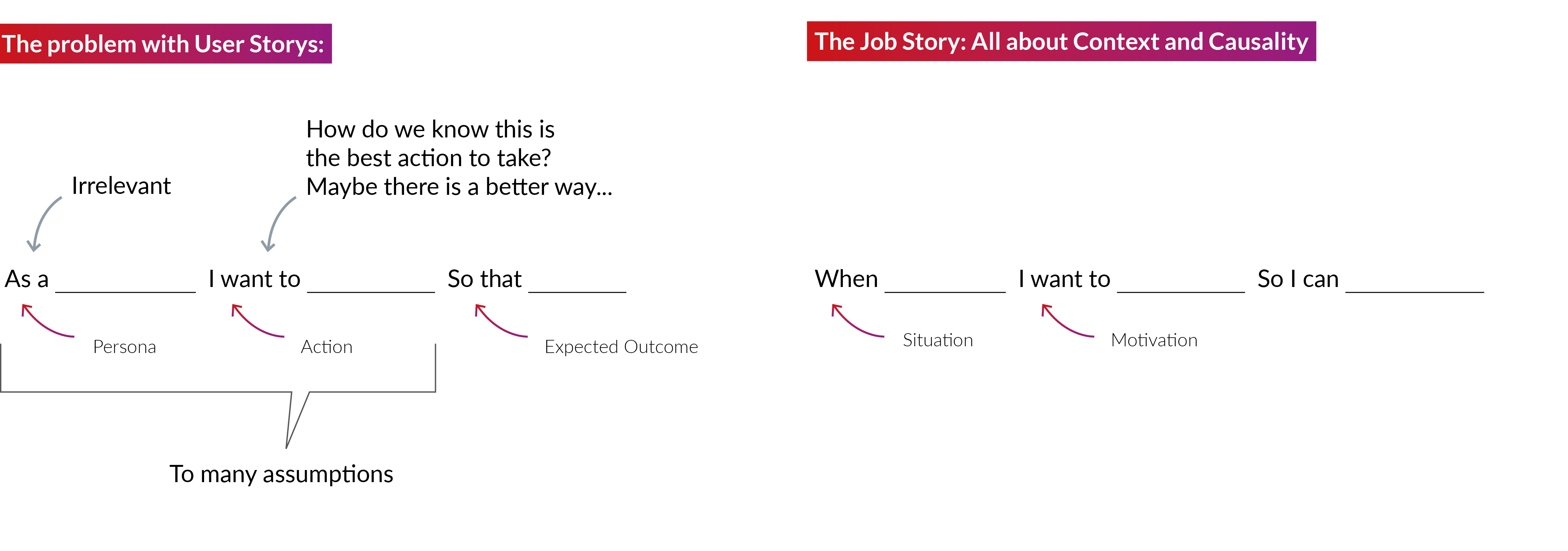 User Story/User Story- Illustration